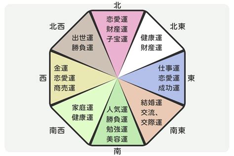 口紅花風水|花風水からみるおすすめのお花と方角別の開運効果を。